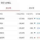 디에스에셋