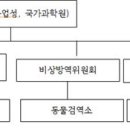 중앙가축인공수정소 네이버블로그