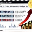 대산아파트경로당 이미지