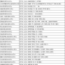 늘푸른오스카빌공인중개사사무소 이미지