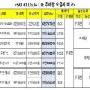 KT, SK, LG 무제한 요금제 비교 이미지