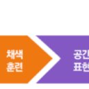 씨엔씨교육학원