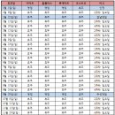 신정할인마트 이미지