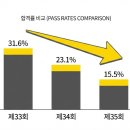 [기본이론] 2022년 박문각 공인중개사 부동산공시법 | 2026 공인중개사 공시법 완벽 가이드 (핵심요약 무료제공)