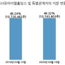 유아이엘 주식회사 이미지