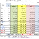 둔촌주공 등 관리처분인가 받은 재건축 단지 분양가상한제 피할 수 있을까 이미지