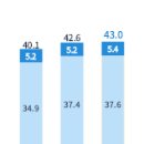 스마트폰과 모바일(강좌번호 10) 이미지