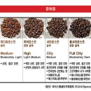 55커피 네이버블로그