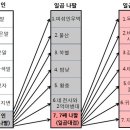 요한열쇠