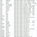 보광장모텔 네이버블로그