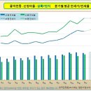 상록7단지 이미지