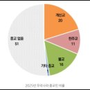 참가정의원 | 해저터널 모독 및 가평 민관협력 매도, 통일교 3부 ‘통일교와 공모자들-3천 쪽의 자백’ 시청후기 260212