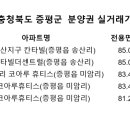 송산칸타빌더센트럴아파트 이미지