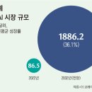 AI, 일상을 바꾸다 이미지