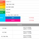 🏠[성남신축빌라] 중원구 금광동 신축빌라 3룸 매매 ! 8호선 단대오거리역 역세권! 대형테라스 + 낮은 분양가! 이미지