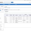 [보육실습] 신청서 제출 시, 추가 구비서류 안내 이미지