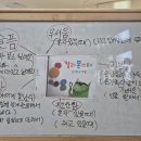 (문해력활동) 컬러몬스터 감정의 색깔 책 읽고 생각 모으기 이미지