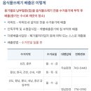 납부필증(칩) 이미지