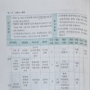 사례관리론 과제 서식 이미지