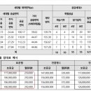 더스테이휴 이미지