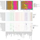 Re: 지구 미생물의 멀티 오믹스 분석이 보여주는 미생물 대사의 다양성 2022 nature 이미지