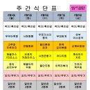 다와푸드 센텀점 이미지