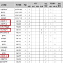 기초 과학탐구 이미지