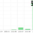 돈버는 언니 | 타이탄 클래스 로고남자 &amp; 로고언니 강의 후기