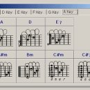 통기타A 이미지