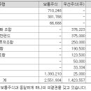 건창기술단 이미지