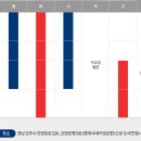 연세하우치과교정과치과의원 이미지
