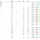 구름동물병원 이미지