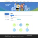 마산노인일자리창출지원센터