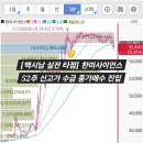 한미사이언스 | [한미사이언스] 52주 신고가 수급 종가매수 | 백시남