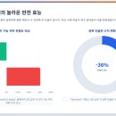 커피주의보 살 안 찌는 <b>커피</b> 타임은 언제? 공복 <b>커피</b> <b>주의보</b> & 체중 관리법