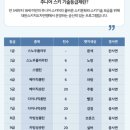 대한주니어스쿨어린이집 | 웰리힐리 스키강습 어린이 1:2 시그너리 스키스쿨 후기