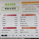 류홍성냉면 이미지