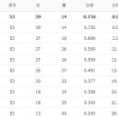 3월 8일의 스포츠 이미지