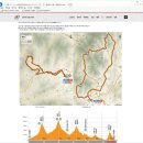 상림진료소 | 15.10.25 원바이크원 그란폰도 답사 후기