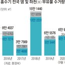발산지하수개발