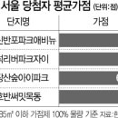 싹쓸이로또