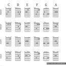 Guitar 'sus4, sus2' chord chart (기타 'sus4, sus2' 코드 표) 이미지