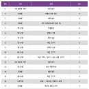 용신중학교 이미지