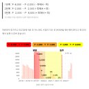 e-편한세상월배앞 이미지