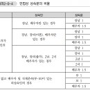 누리세무회계