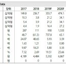 피엔티 : 올해는 다르다, 수주잔고가 증명하는 확실한 실적성장! 이미지