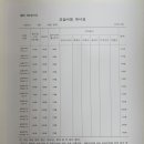 다이나믹 안양점 영어교습소 이미지