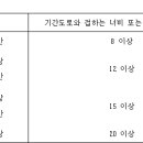 주택건설기준 등에 관한 규칙[시행 2022. 8. 4.] 이미지