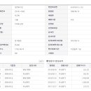 모든 바이오 이미지