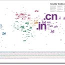 국가별 도메인 약자 알아보는 법 이미지